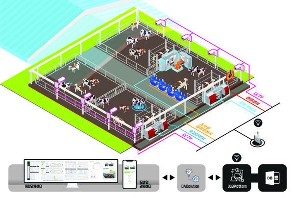 제2모델팜(국립축산과학원)