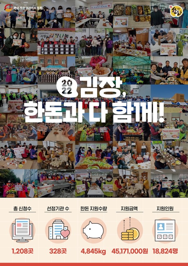  '2022 김장, 한돈과 다 함께 캠페인'이 50일간의 여정을 마치고 성료했다.