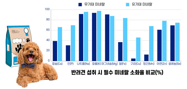 자료: 농촌진흥청 국립축산과학원. 