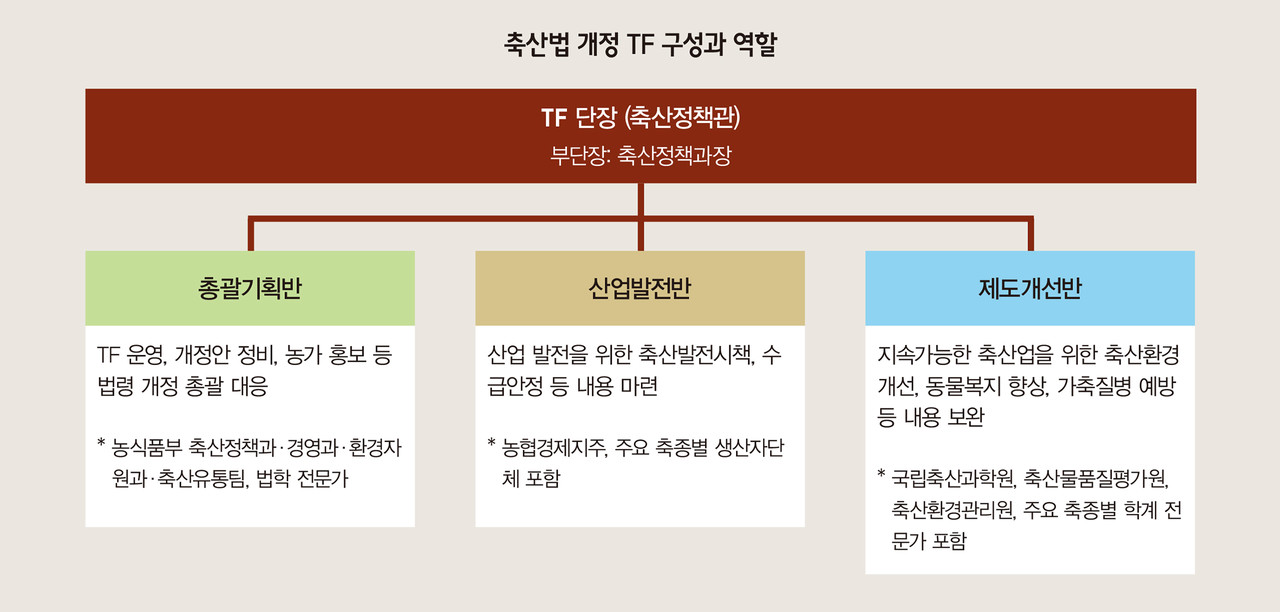 [Issue+] 축산법 전면개정, 쟁점과 과제