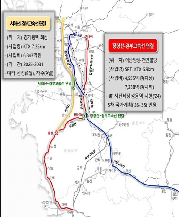 충남도, 장항선-경부고속선 연결…'홍성-수서 환승없이 65분 소요'