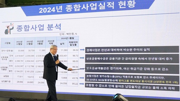 박성직 조합장이 직접 조합 사업현황을 설명하고 있다.