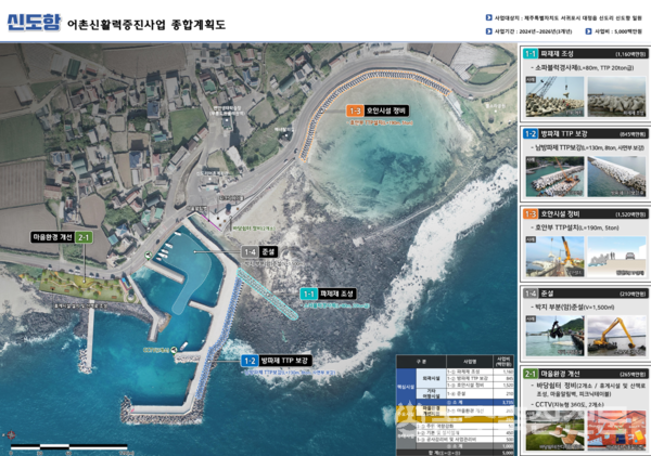 서귀포시 신도항 어촌신활력증진사업 예비계획 조감도
