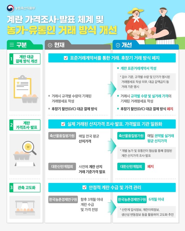 [이미지제공=농림축산식품부]