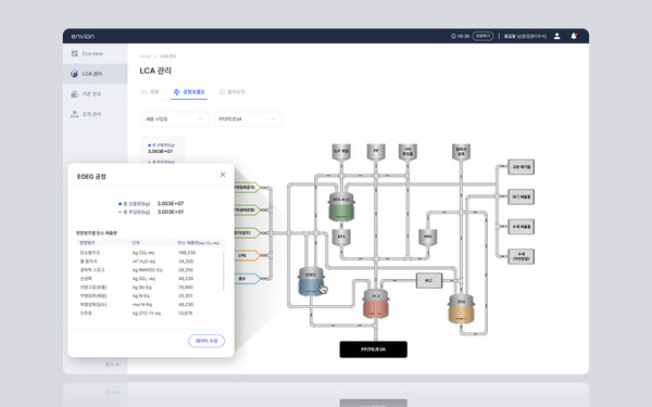 그리너리 LCA시스템의 공정흐름도 화면. 이미지제공=그리너리.