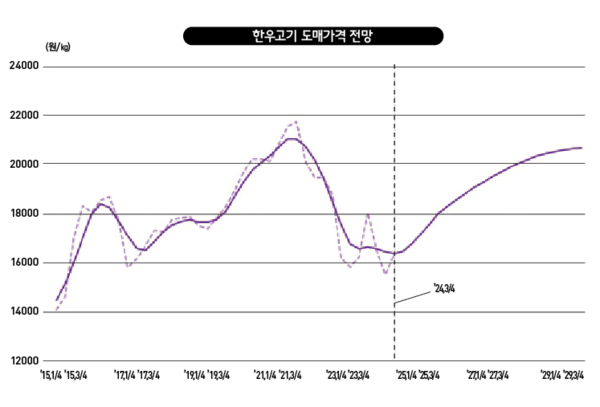 농수축산신문 이미지