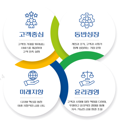 4가지 핵심가치