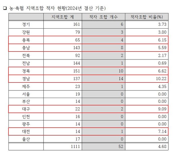 임미애 의원실 제공
