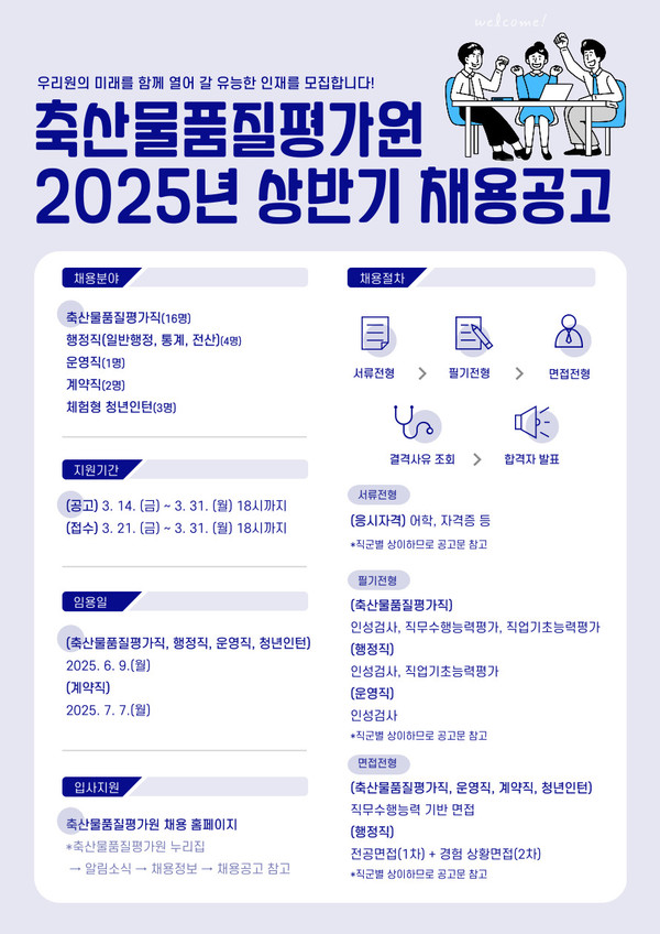 축산물품질평가원 2025년 상반기 채용 공고.