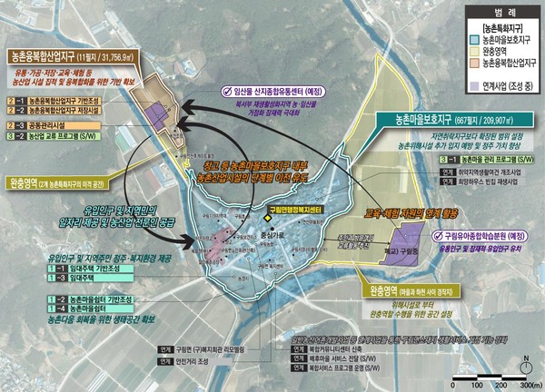 순창군의 총괄사업계획도.