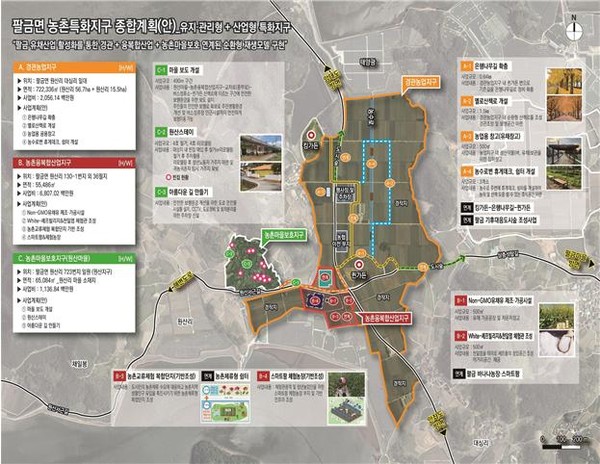 신안군의 총괄사업계획도.