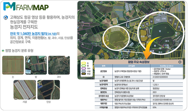 팜맵 사업개요.