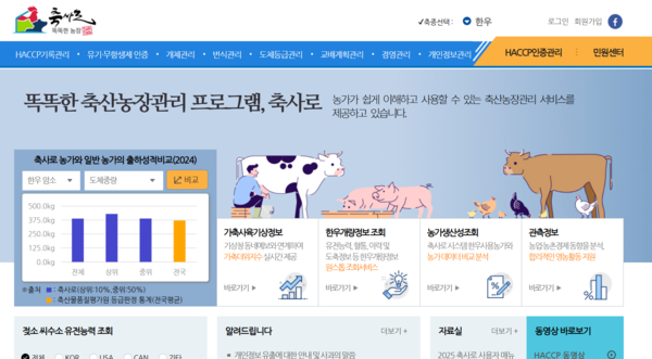 축사로 홈페이지 https://chuksaro.nias.go.kr