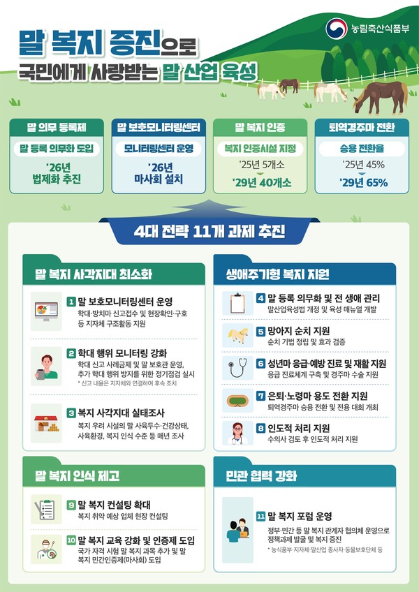 말 복지 제고 대책 주요내용 인포그래픽.