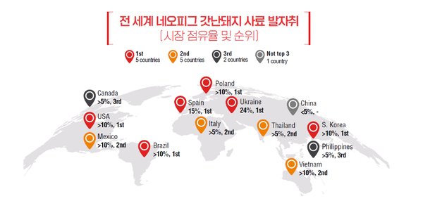 네오피그 갓난돼지 전세계 시장 점유율 및 순위