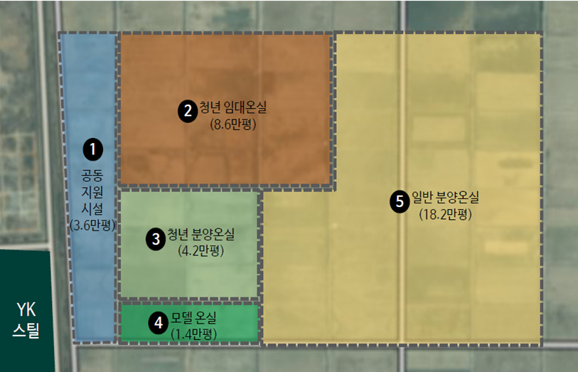 스마트팜 클러스터 1단계 36만평 조성계획