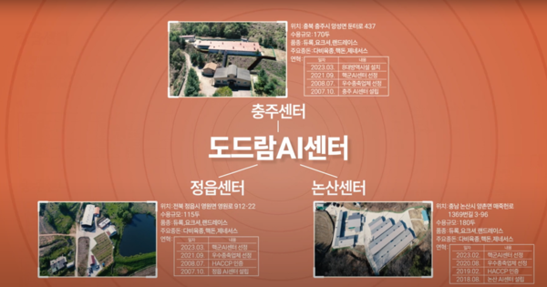 ㈜도드람양돈서비스 AI사업부 소개 이미지.