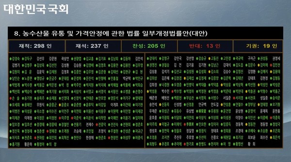 농안법 개정안이 4일 국회 본회의를 통과했다. [사진=국회 인터넷의사중계 화면]