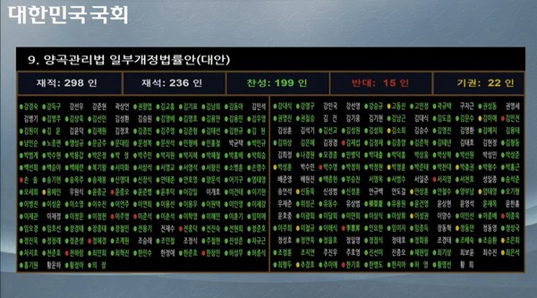 양곡법 개정안이 4일 국회 본회의를 통과했다. [사진=국회 인터넷의사중계 화면]