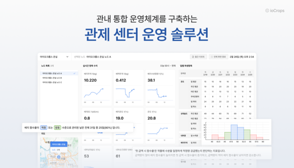 아이오크롭스가 개발한 관제 센터 운영 솔루션 화면.