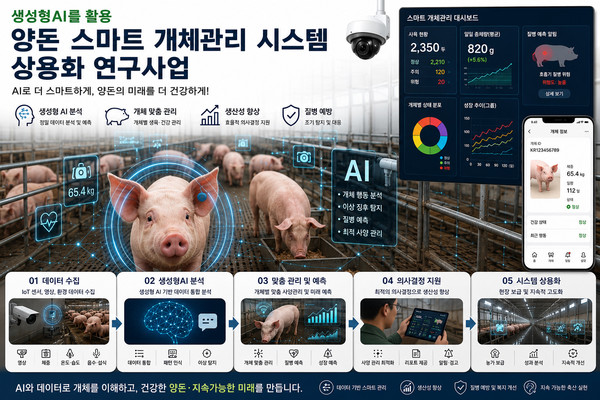 AI 양돈 전문가 시스템 개발 포스터