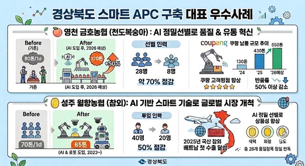 스마트 APC 우수사례