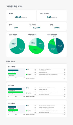 세계 첫 바이오-ICT 융합 메탄저감 캡슐 개발 착수 - 뉴스 썸네일 이미지