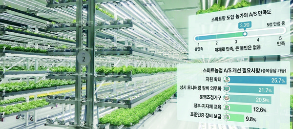 [Issue+] 빠르게 확산되는 스마트농업, A/S는? - 뉴스 썸네일 이미지